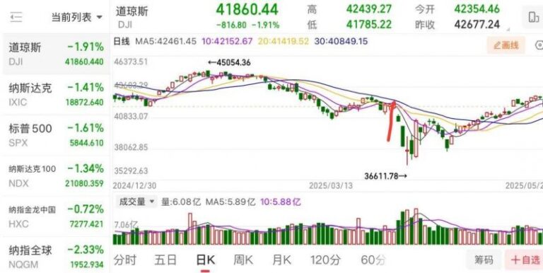 EC外汇开户今天外汇行情波动，我是否应该调归纳财方针？